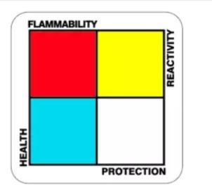 Label Chemical Pre-Printed Label Worksafe™ Warning Label Blue / Red / White / Yellow Symbol ____ Color Block Biohazard 1 X 1 Inch by Medical Safety Systems, Inc.  ID 510-51040100